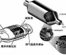 三元催化传感器多少钱一个