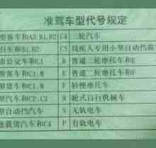 驾照分类和准驾车型有哪些