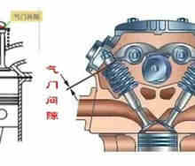 汽车气门间隙怎么调整