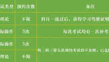 新手考驾照最快要多久