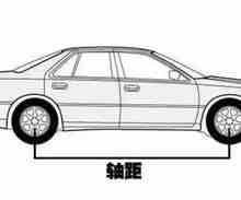 紧凑型轿车和中型轿车的区别是什么